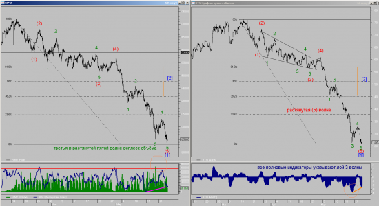 140-150  RIM2, идея транснефть