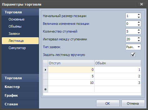 Вышел EasyScalp 2.2