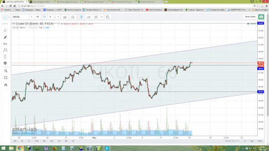 Нефть - путь на Север открыт.