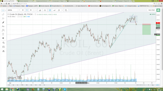 Нефть -продолжение снижения.