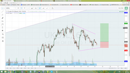 Нефть - вероятность роста высокая.