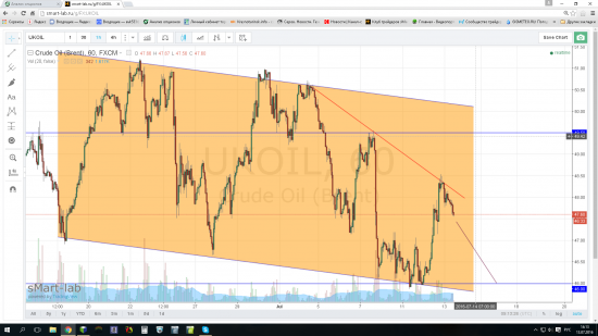 Даёшь нефть по 46.