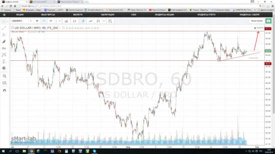 Рост по нефти.