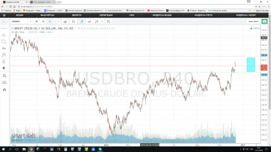 Взгляд на нефть.