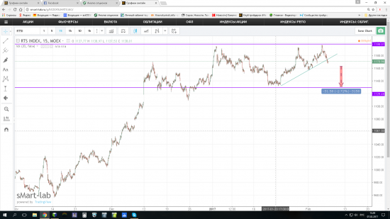 РТС-поспешим за нефтью.