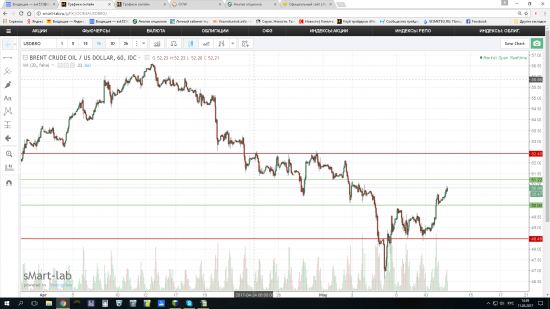 Нефть-широкий диапазон.