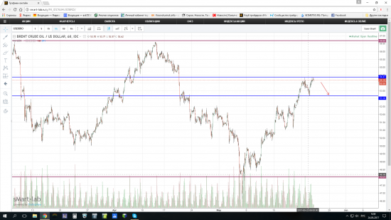 Нефть -коррекция.