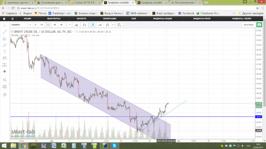 Нефть - рост.