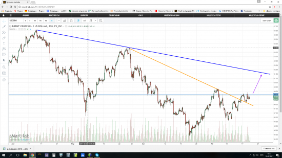 Нефть-рост.