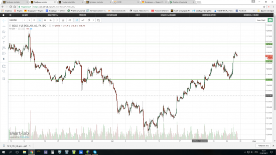 Золото - переход в новый диапазон.