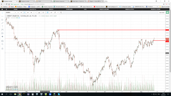 Нефть - рост.