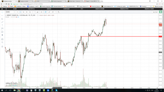 Нефть - рост.