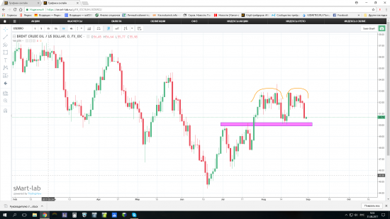 Нефть - фигура неопределенности.