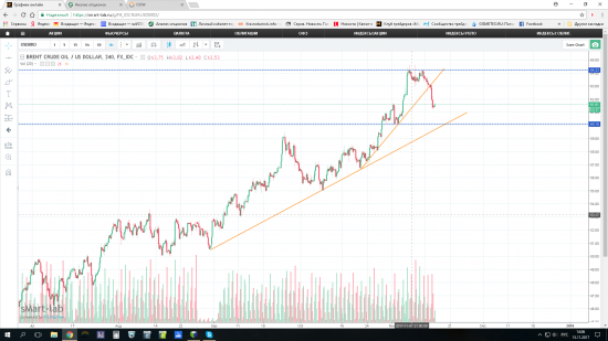 Нефть - диапазон до конца недели.