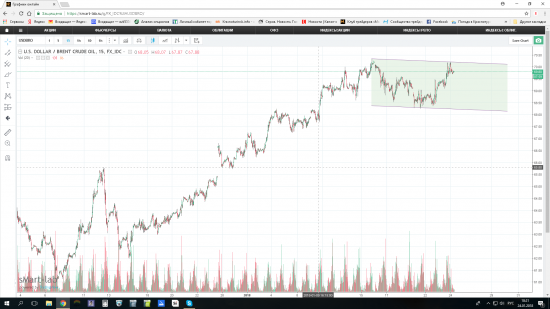 Нефть - коррекция.