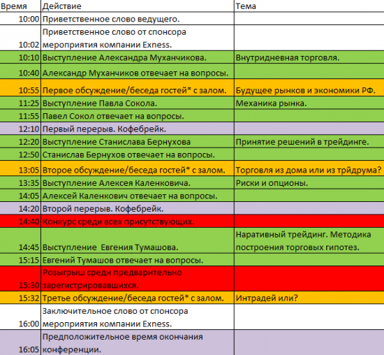 Программа конференции трейдеров и инвесторов в Новосибирске.