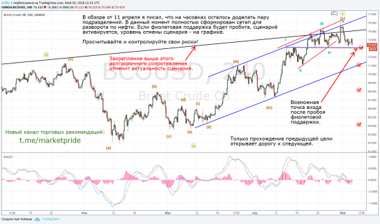 Просыпаемся!)) Шорт по нефти созрел (детализация обзора, тех.анализ, ewa).