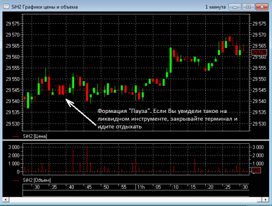 Воскресный свечной анализ, формация "Пауза"