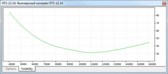 Обновление платформы MetaTrader 5 build 1010