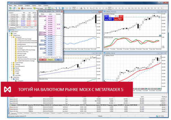 Торговая платформа MetaTrader 5 стала доступна на валютном рынке Московской Биржи (MOEX)