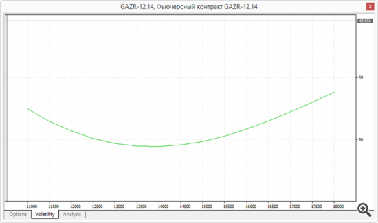 MetaTrader 5 опционы.