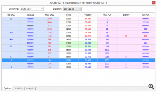 MetaTrader 5 опционы.