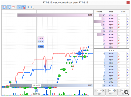 Стакан в MetaTrader 5.