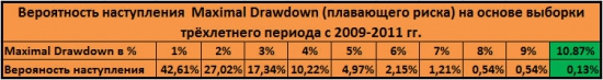 Предложение инвестиционным компаниям и частным инвесторам.