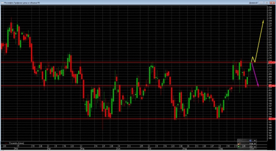 Роснефть: боковой канал.