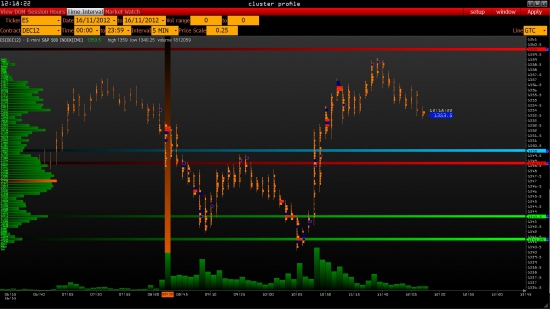 e-mini S&P 500 итоги пятницы.