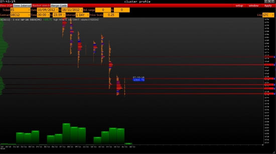 Ориентиры работы с e-mini S&P 500 на пятницу.