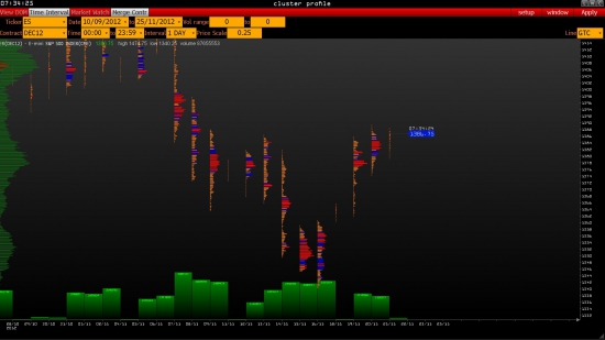 Ориентиры работы с e-mini S&P 500 на среду.