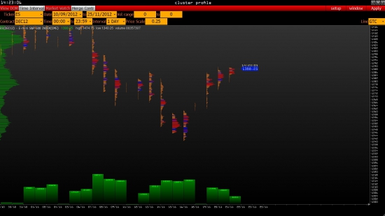 e-mini S&P 500 итоги среды