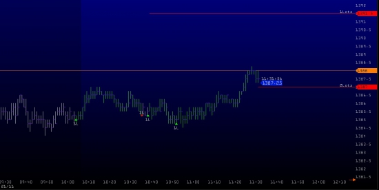 e-mini S&P 500 итоги среды