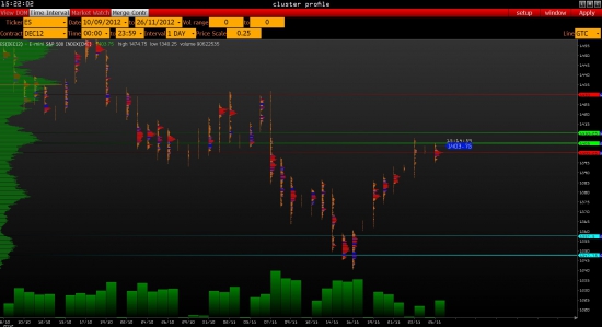 e-mini S&P 500 итоги понедельника