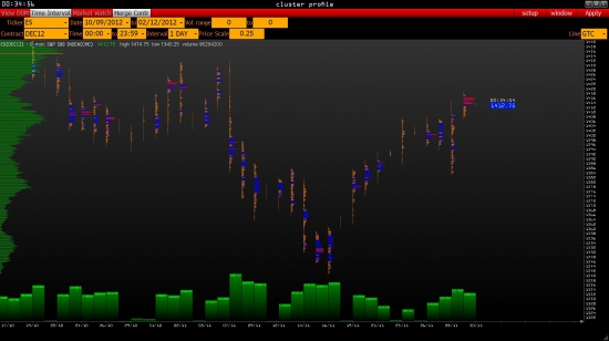 e-mini S&P 500 итоги четверга и ориентиры на пятницу.