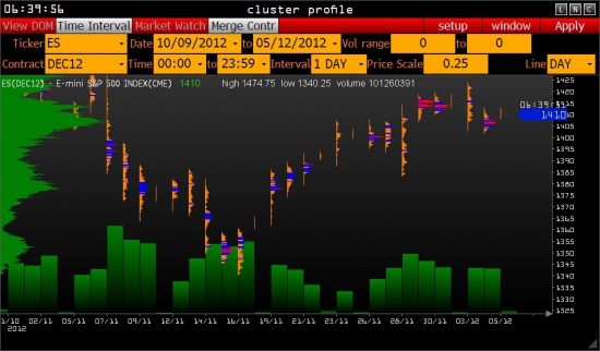 Ориентиры работы с e-mini S&P 500 на среду .