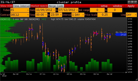 Ориентиры работы с e-mini S&P 500 на пятницу .