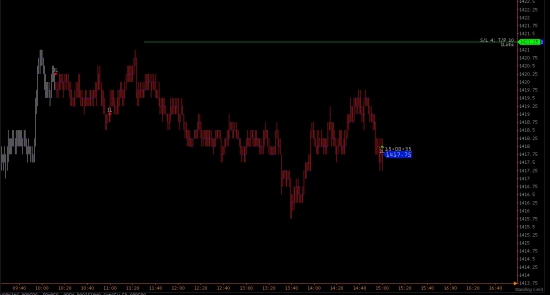 Ориентиры работы с e-mini S&P 500 на вторник