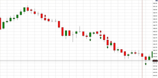 e-mini S&P 500 итоги четверга  .