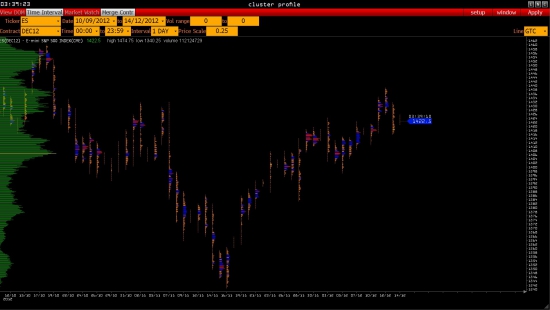 Ориентиры работы с e-mini S&P 500 на пятницу.