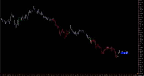 Ориентиры работы с e-mini S&P 500 на пятницу.