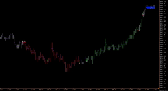 e-mini S&P 500 итоги понедельника