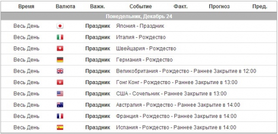 e-mini S&P 500 . Ориентиры работы на понедельник .