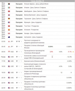 e-mini S&P 500 . Ориентиры работы на среду.