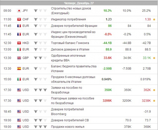 e-mini S&P 500 . Ориентиры работы на четверг .