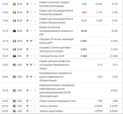 e-mini S&P 500 . Ориентиры работы на пятницу.