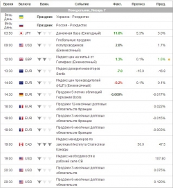 e-mini S&P 500 . Ориентиры на понедельник .