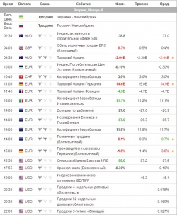 e-mini S&P 500 . Ориентиры работы на вторник .