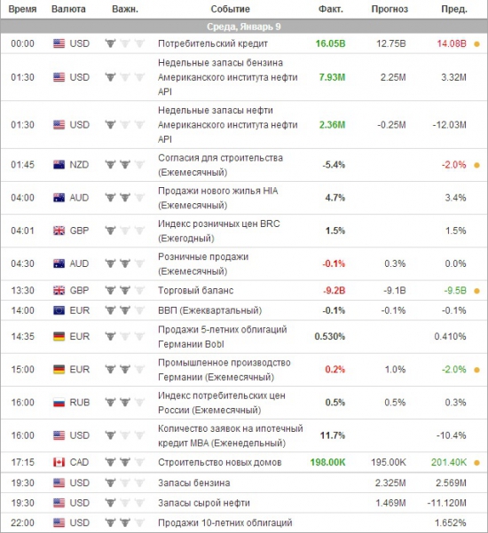 e-mini S&P 500 . Ориентиры работы на среду .